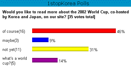 World Cup Poll